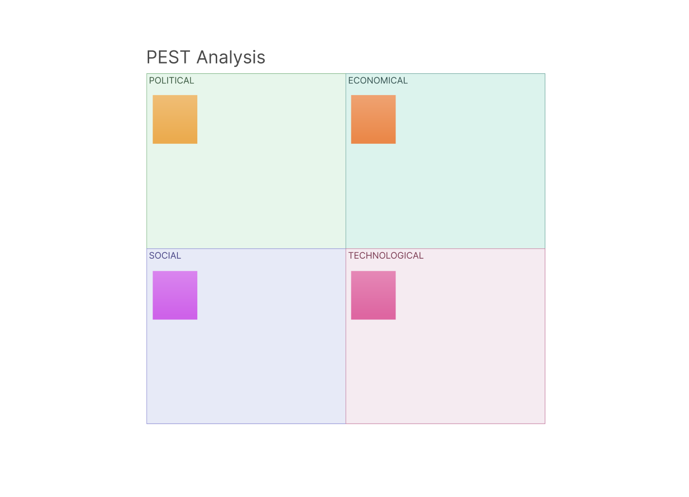 PEST Analysis