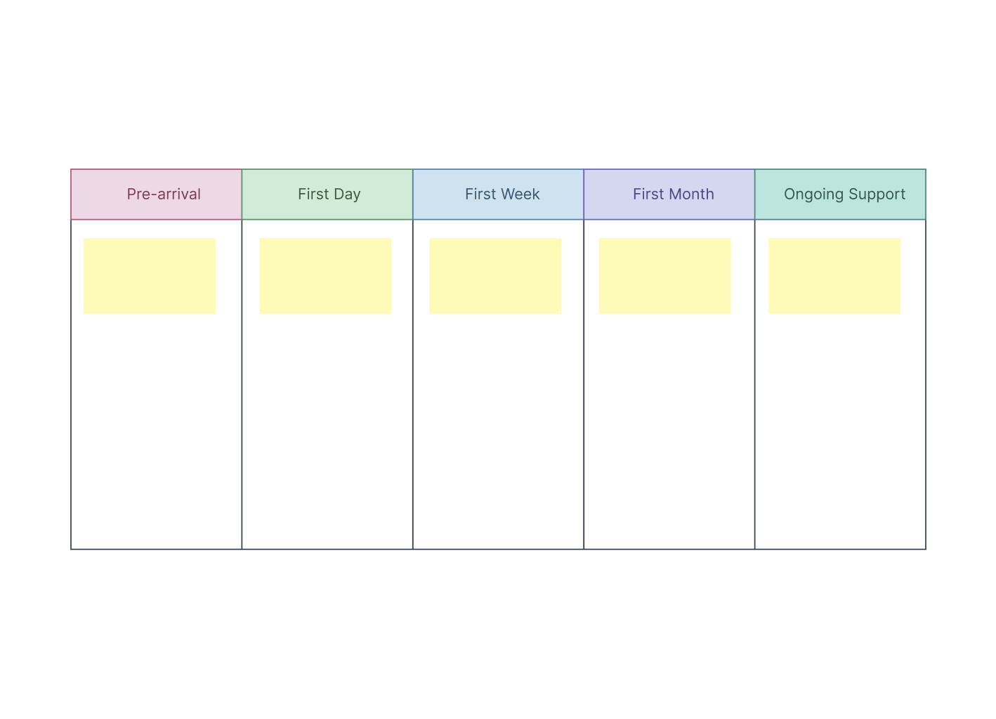 Employee Onboarding Template