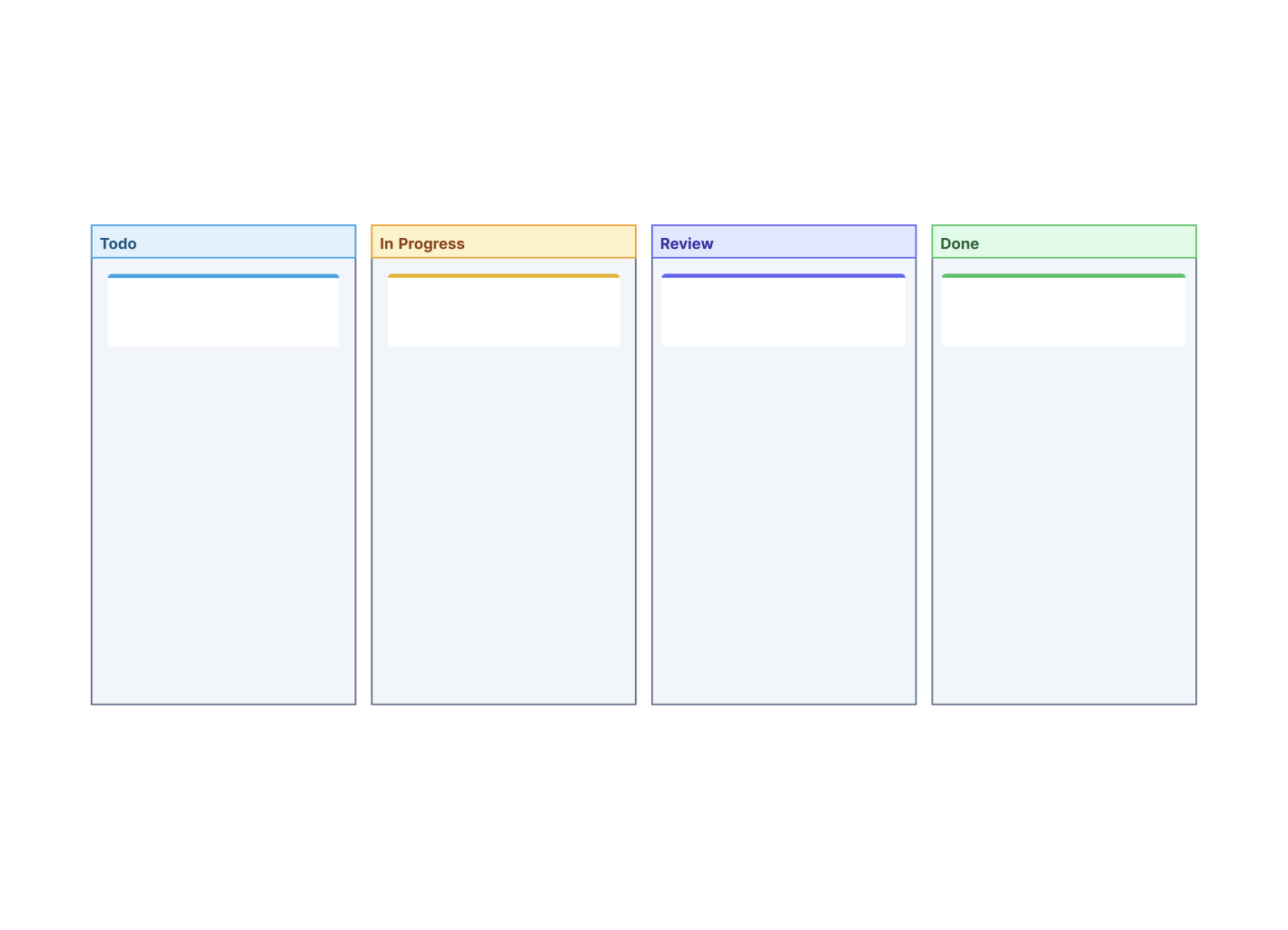 Kanban Board Template