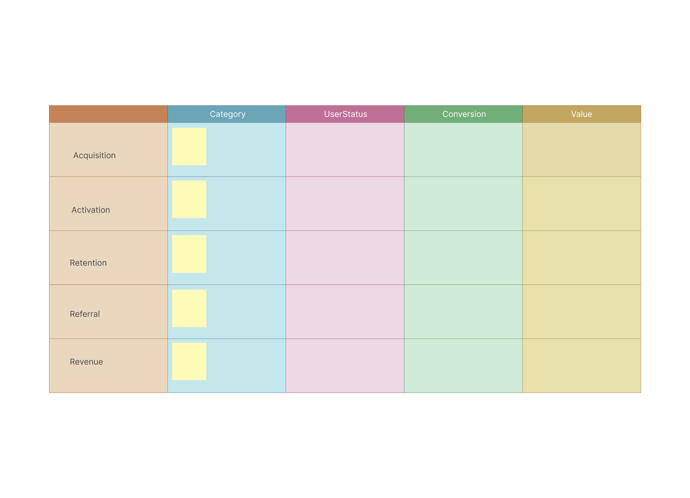 AI Workflow Template