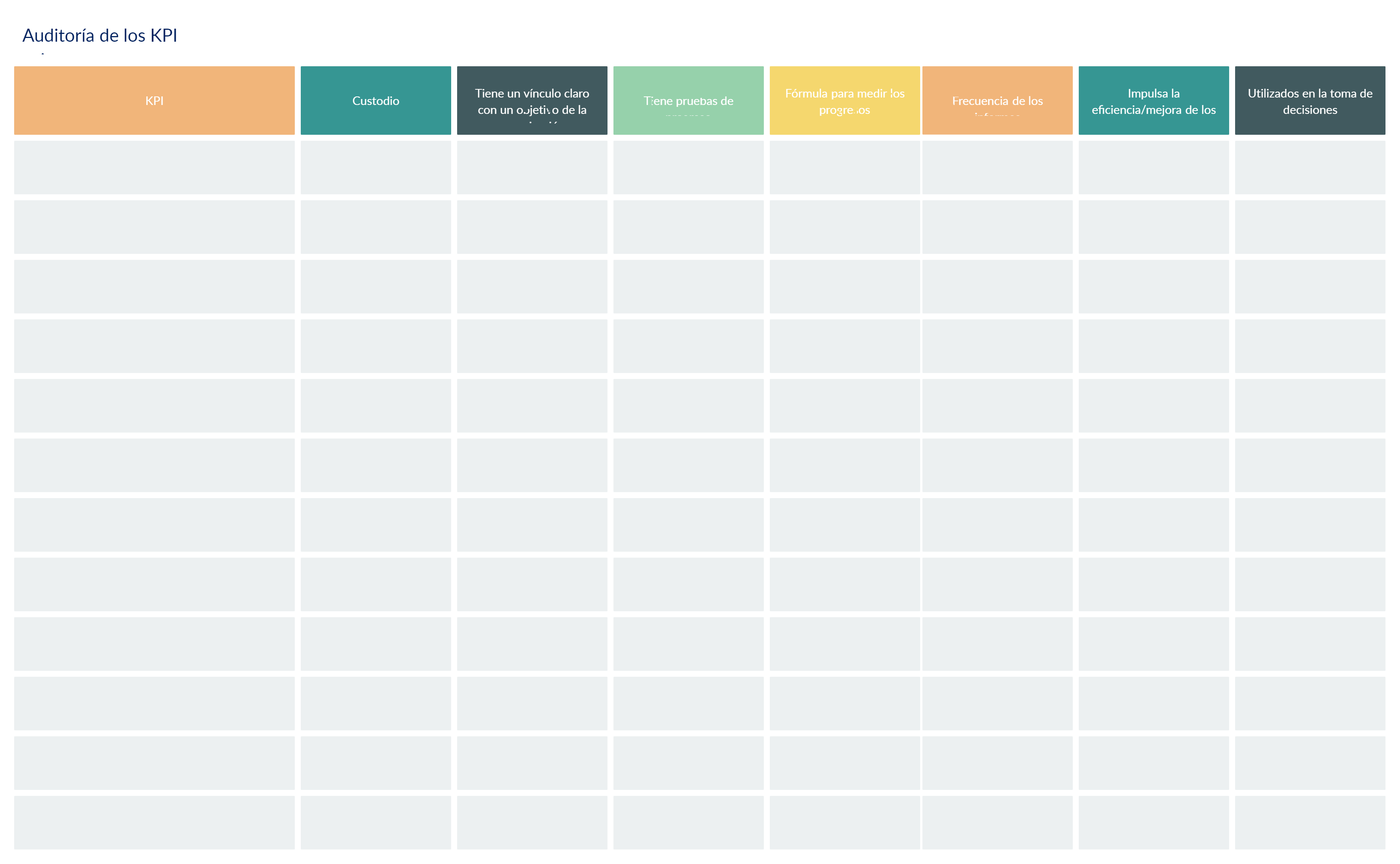 Existing KPI Audit Template