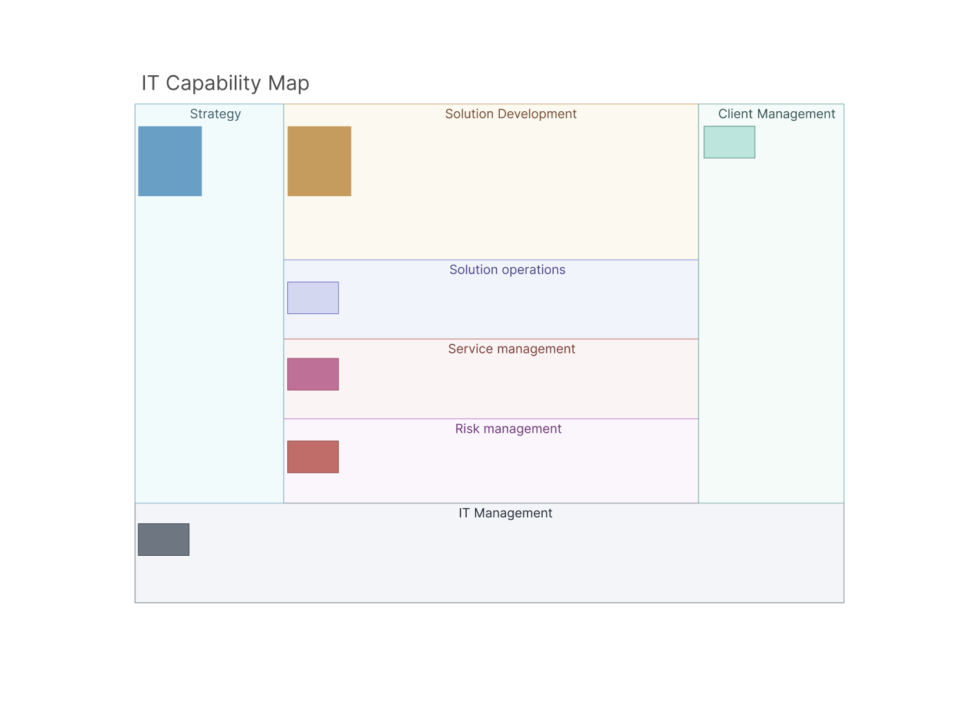 AI IT Capability Map