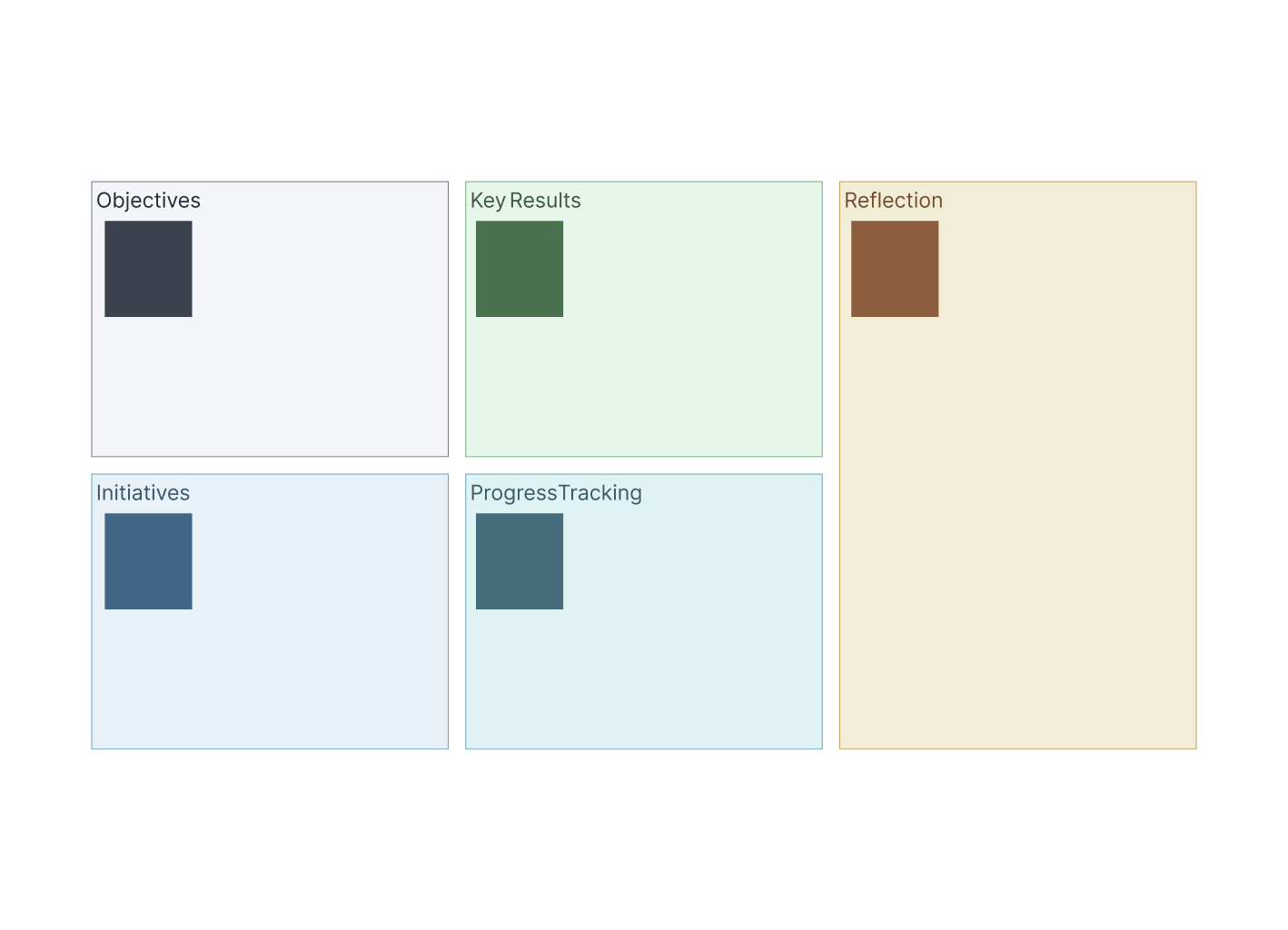 OKR Goal Setting Template