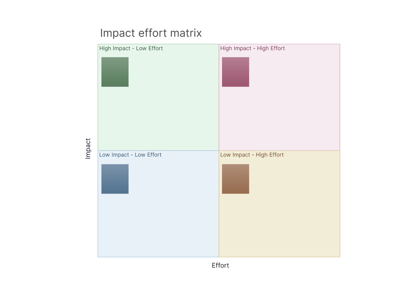 Impacts of Migration