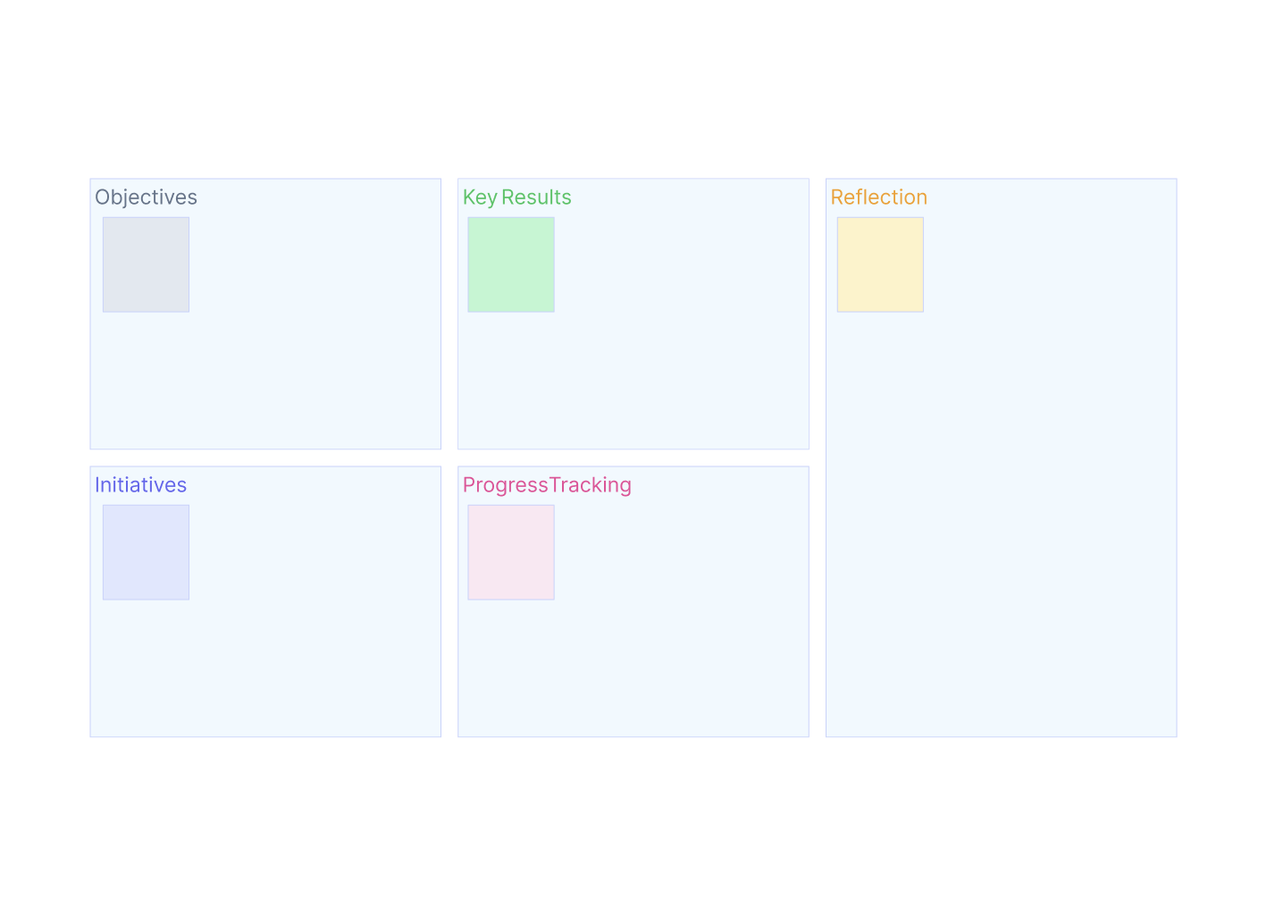 AI OKR Goal Setting - Balanced | Creately