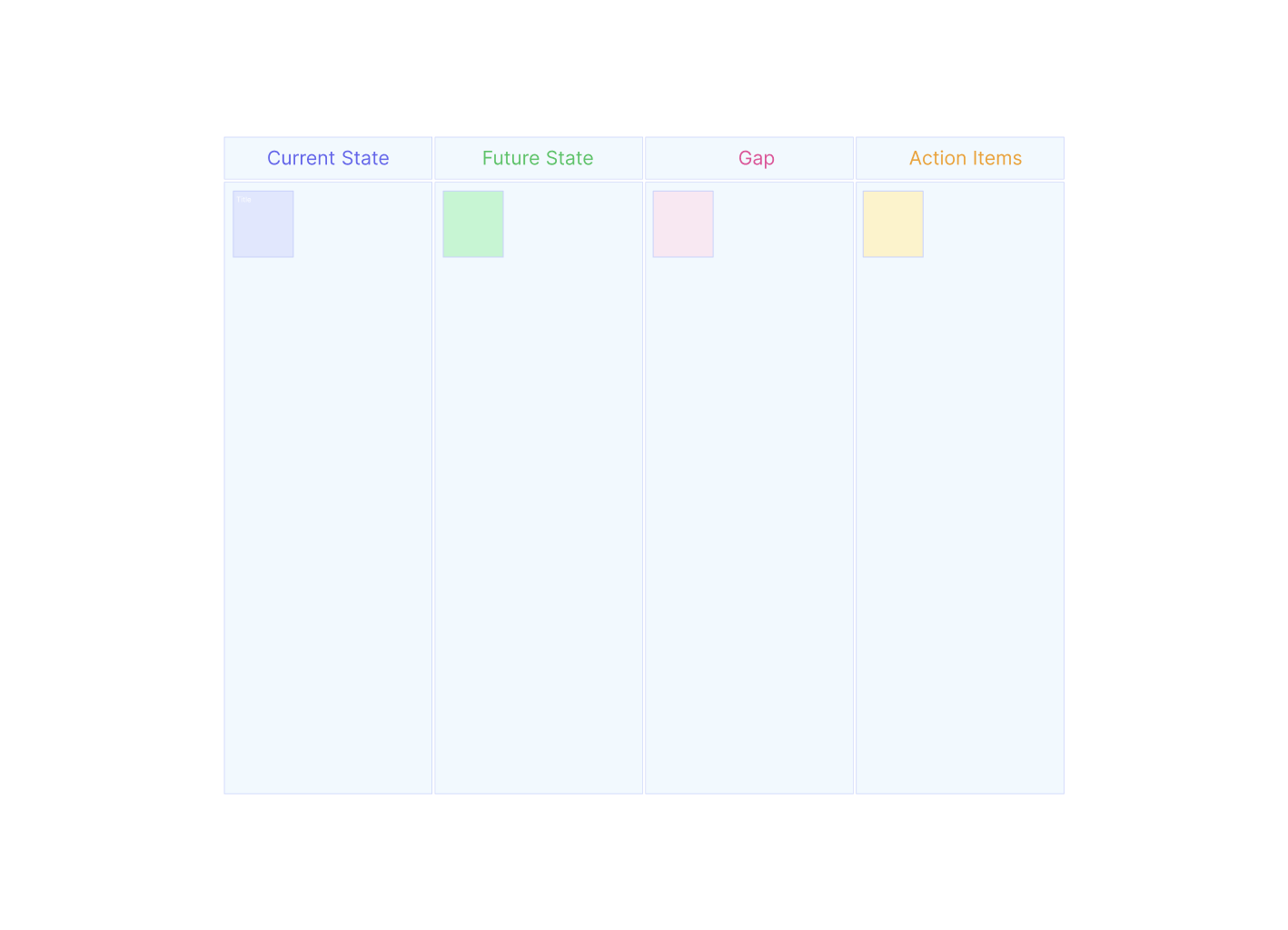 AI Gap Analysis - Balanced | Creately - Ai Error And Gap Analysis Services