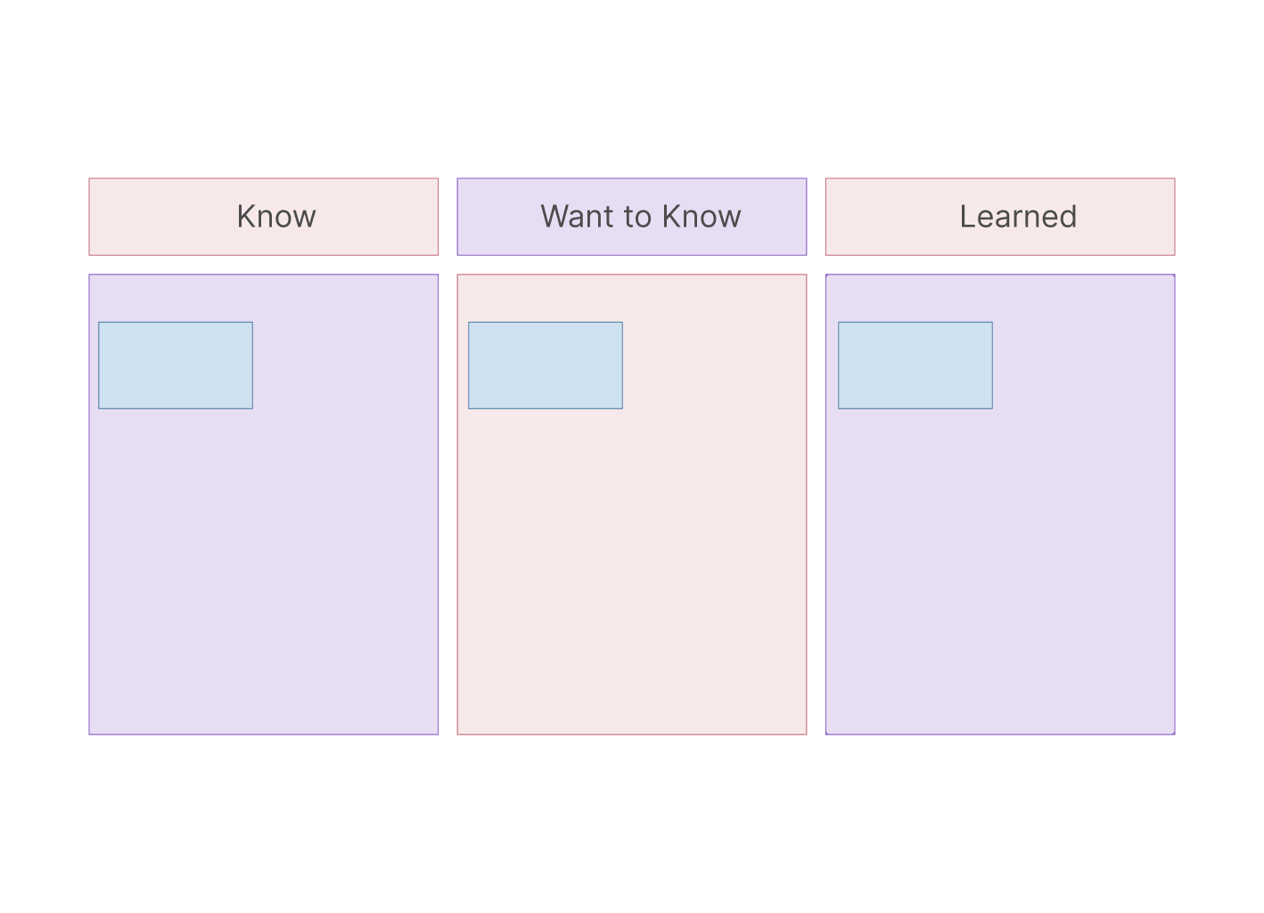 KWL Chart Template (A4)