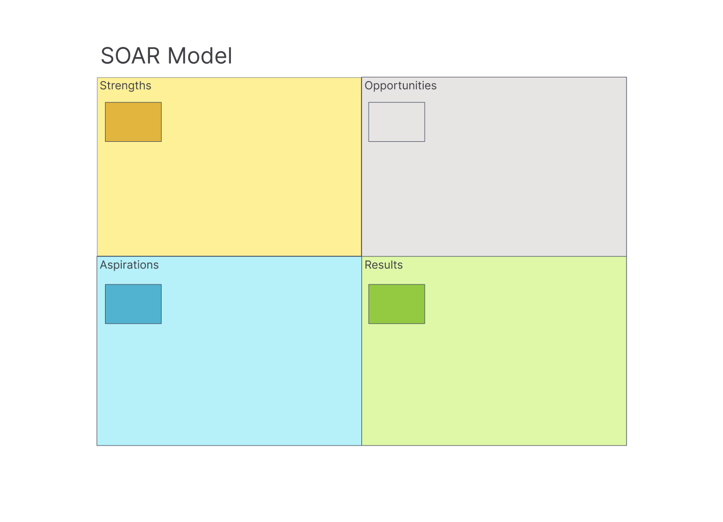 AI SOAR Analysis - Minimal | Creately