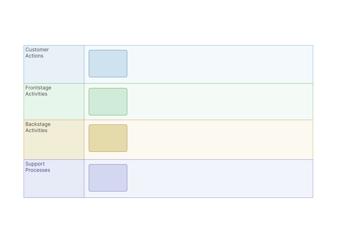 Food service organizational chart